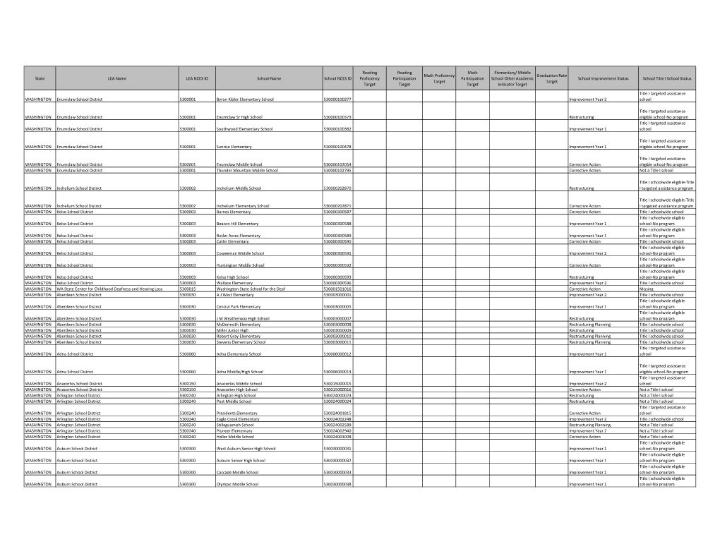 WASHINGTON- Schools Identified for Improvement (PDF)