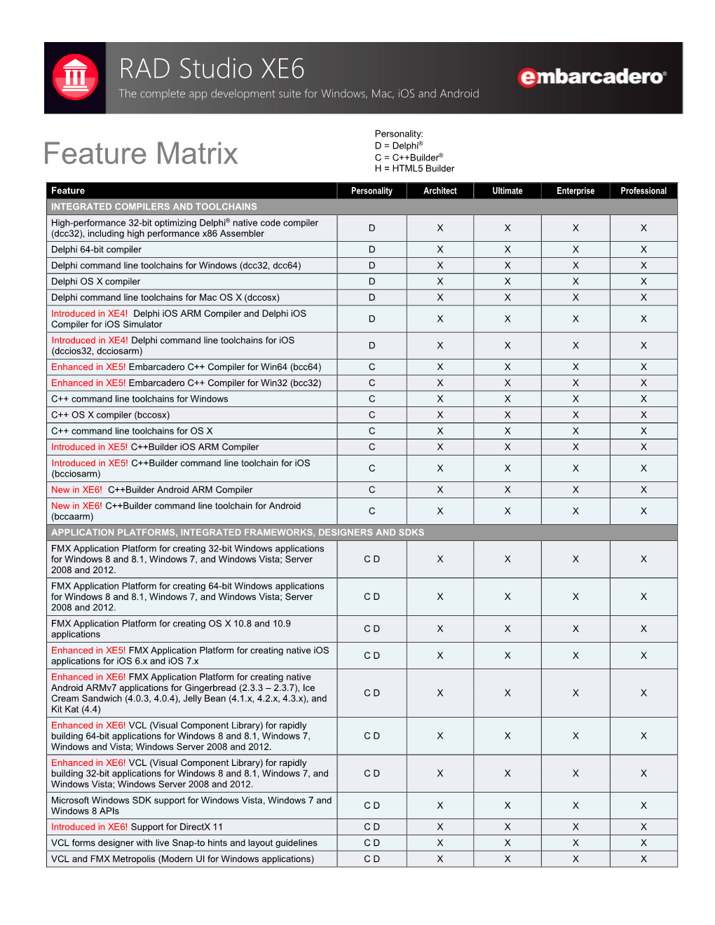 RAD Studio XE6 Feature Matrix