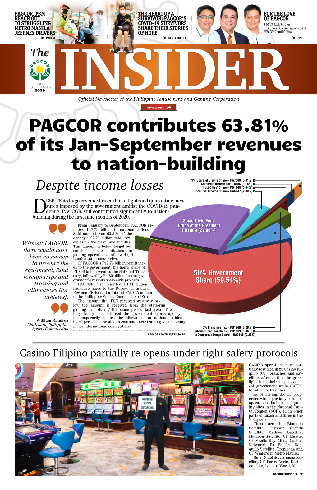 PAGCOR Contributes 63.81% of Its Jan-September Revenues to Nation