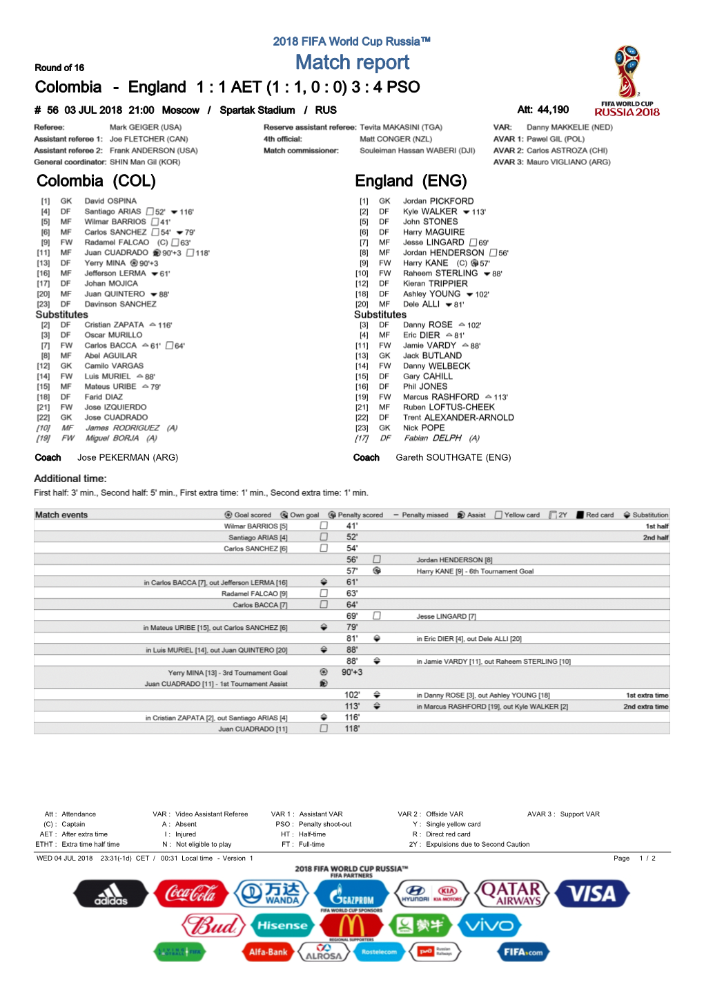 Match Report Colombia - England 1 : 1 AET (1 : 1, 0 : 0) 3 : 4 PSO # 56 03 JUL 2018 21:00 Moscow / Spartak Stadium / RUS Att: 44,190