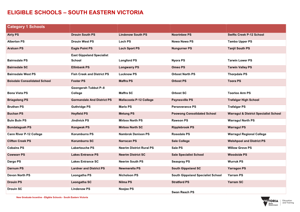 Eligible Schools – South Eastern Victoria