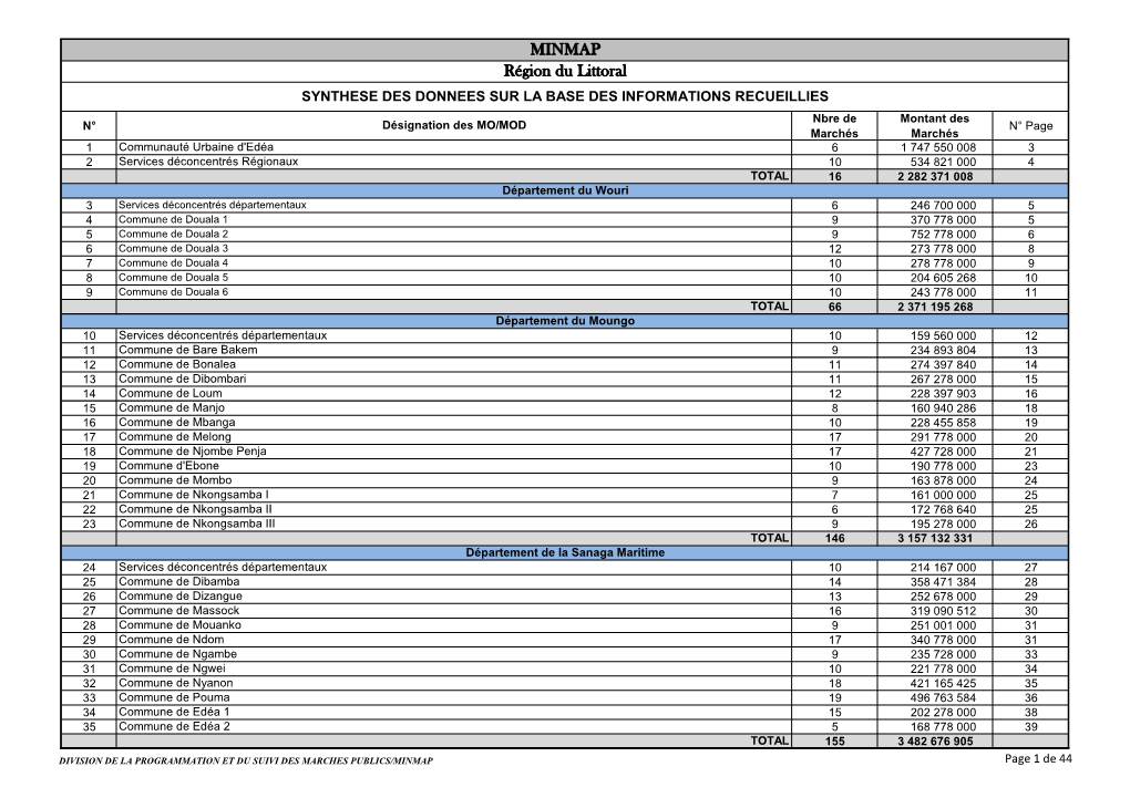 MINMAP Région Du Littoral