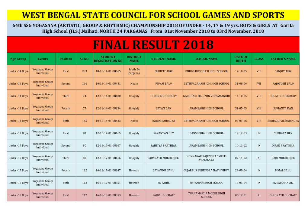 Final Result 2018