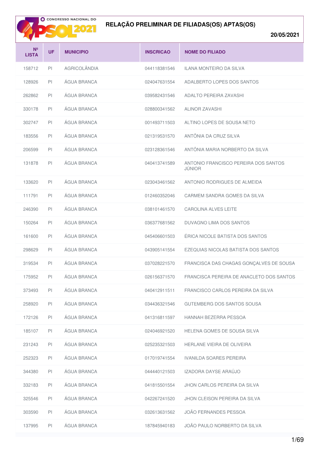 Relação Preliminar De Filiadas(Os) Aptas(Os)