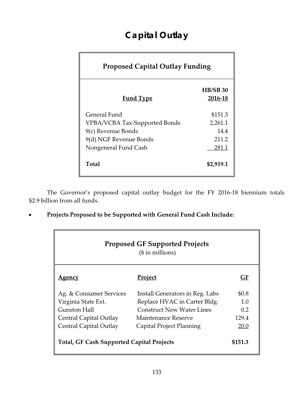 Capital Outlay