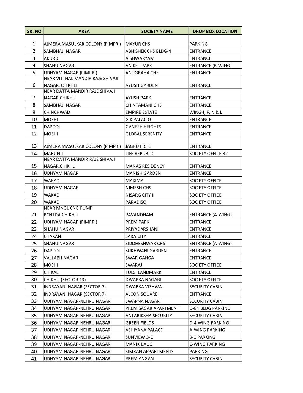 Sr. No Area Society Name Drop Box Location Ajmera