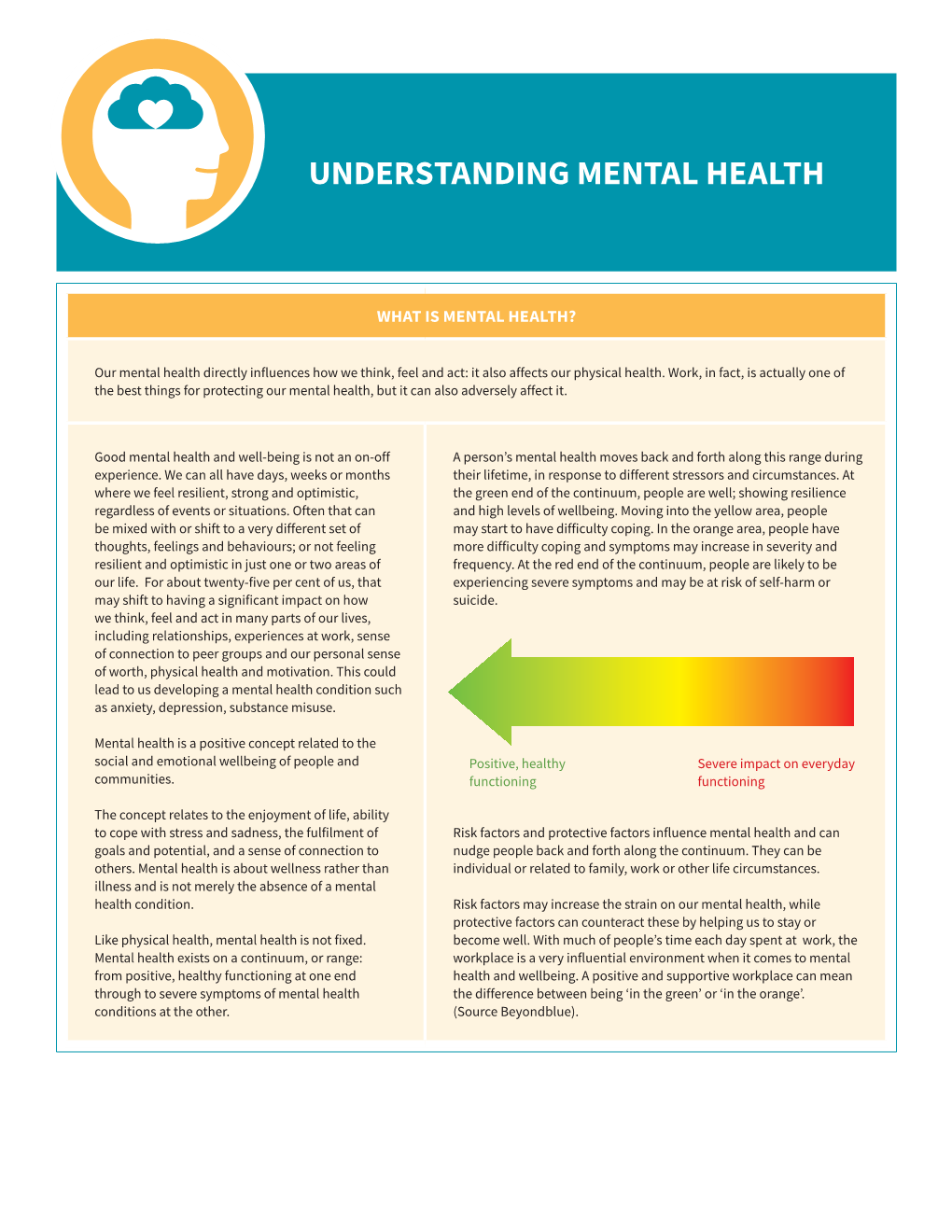 Understanding Mental Health