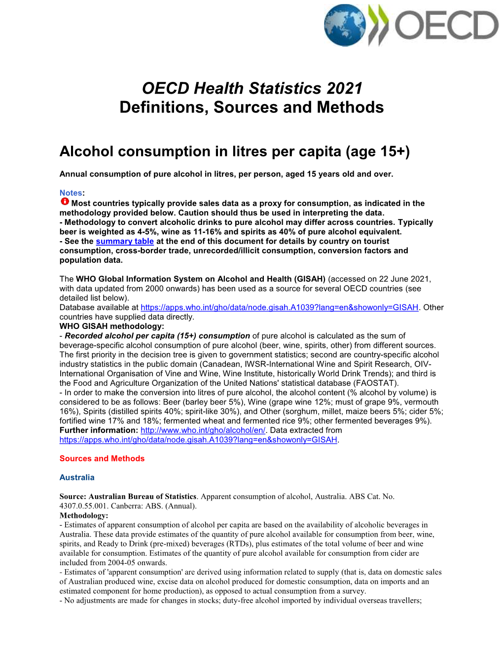 Alcohol Consumption in Litres Per Capita (Age 15+)