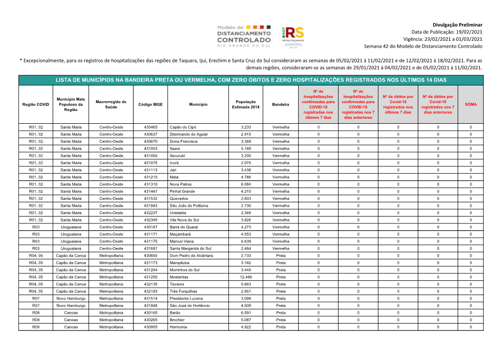 Lista De Municípios Na Bandeira Preta Ou Vermelha, Com Zero Óbitos E Zero Hospitalizações Registrados Nos Últimos 14 Dias