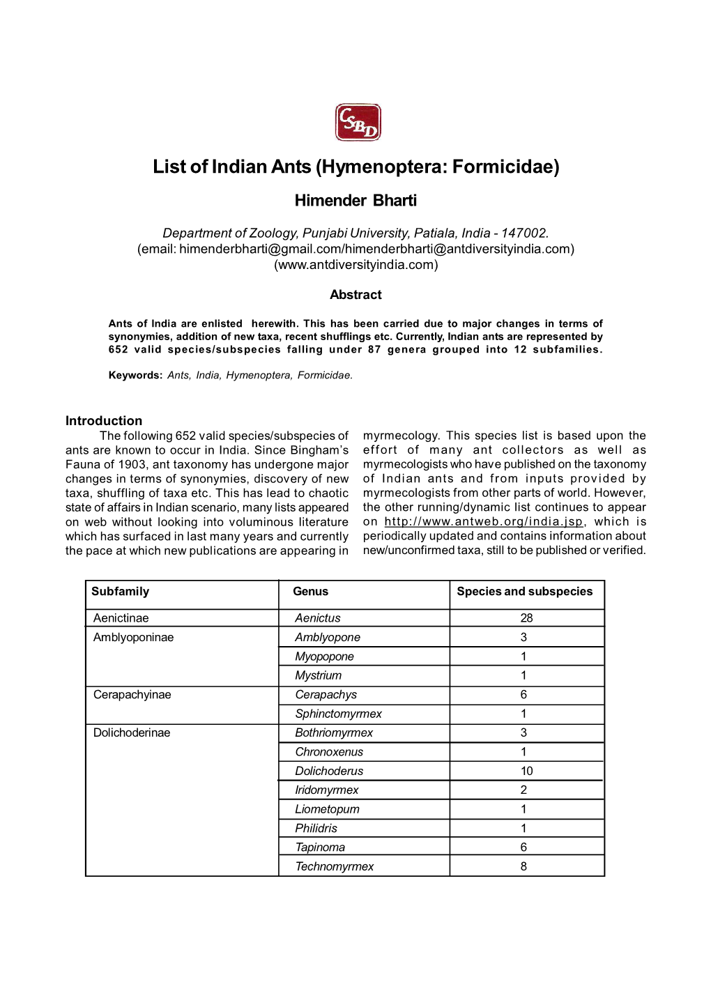 List of Indian Ants (Hymenoptera: Formicidae) Himender Bharti