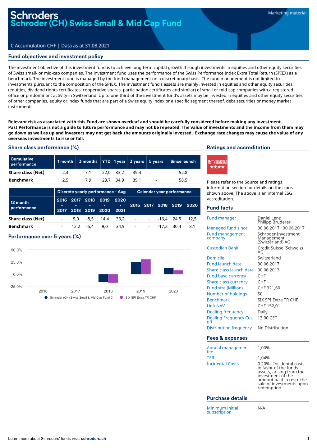 Fund Objectives and Investment Policy Share Class Performance