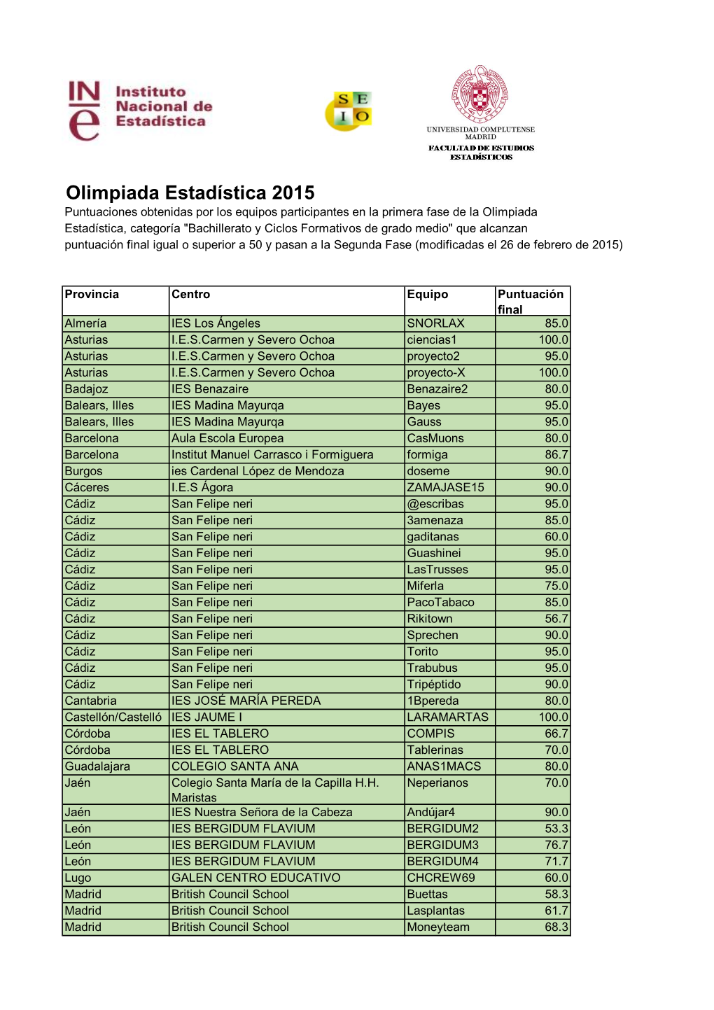 Olimpiada Estadística 2015