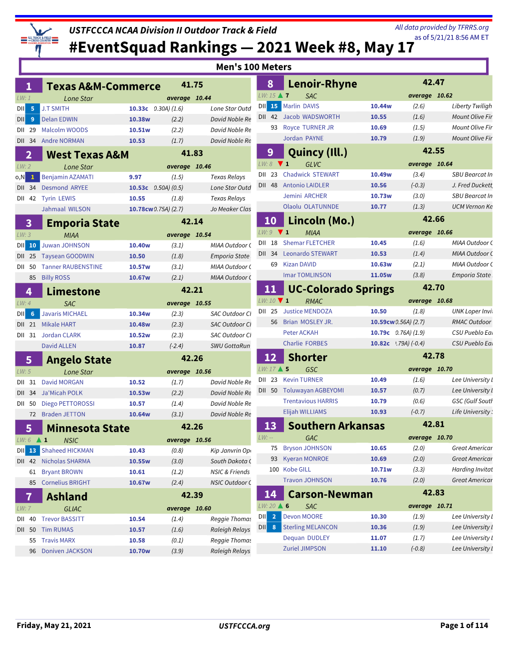 Eventsquad Rankings — 2021 Week #8, May 17