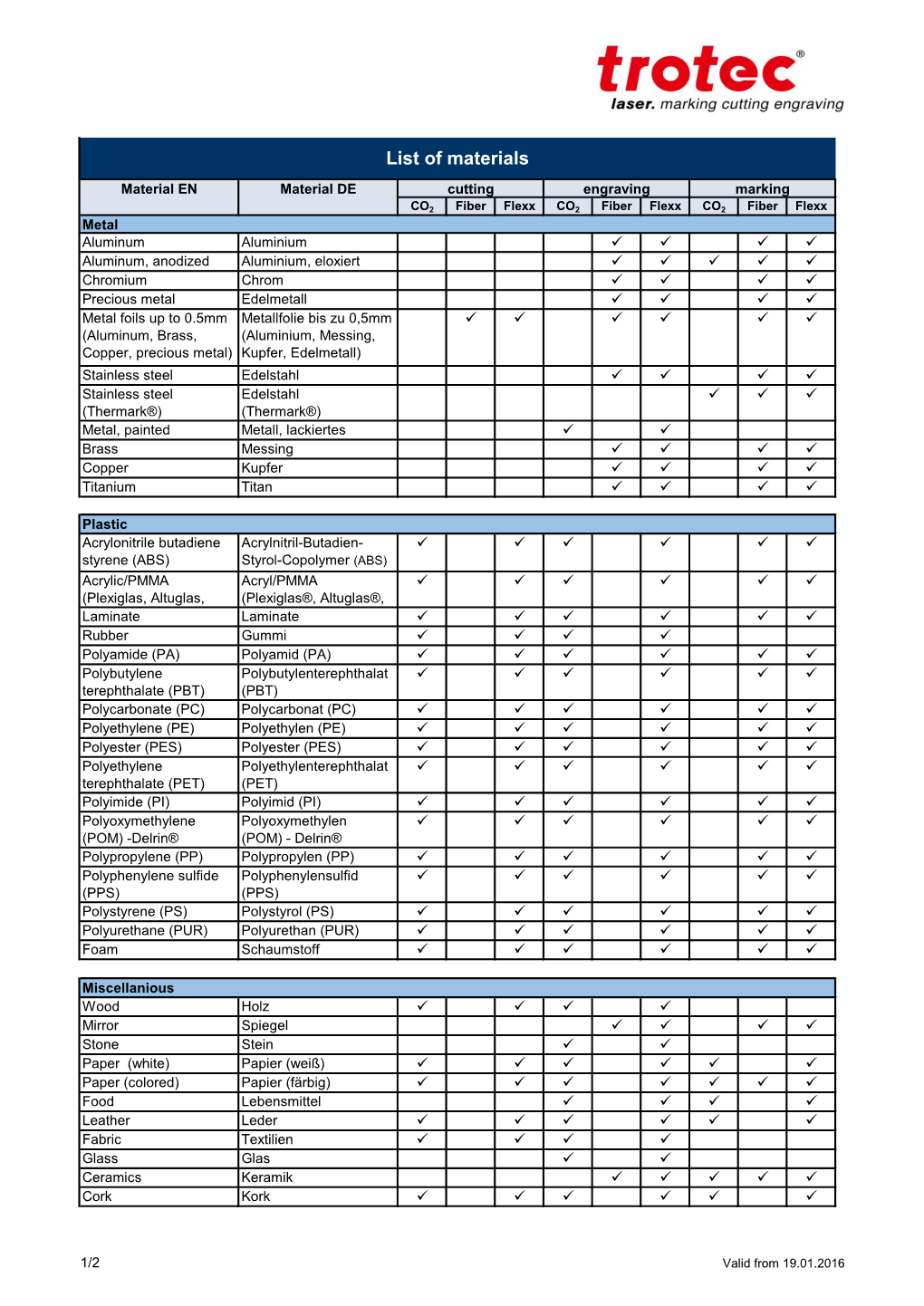 List of Materials