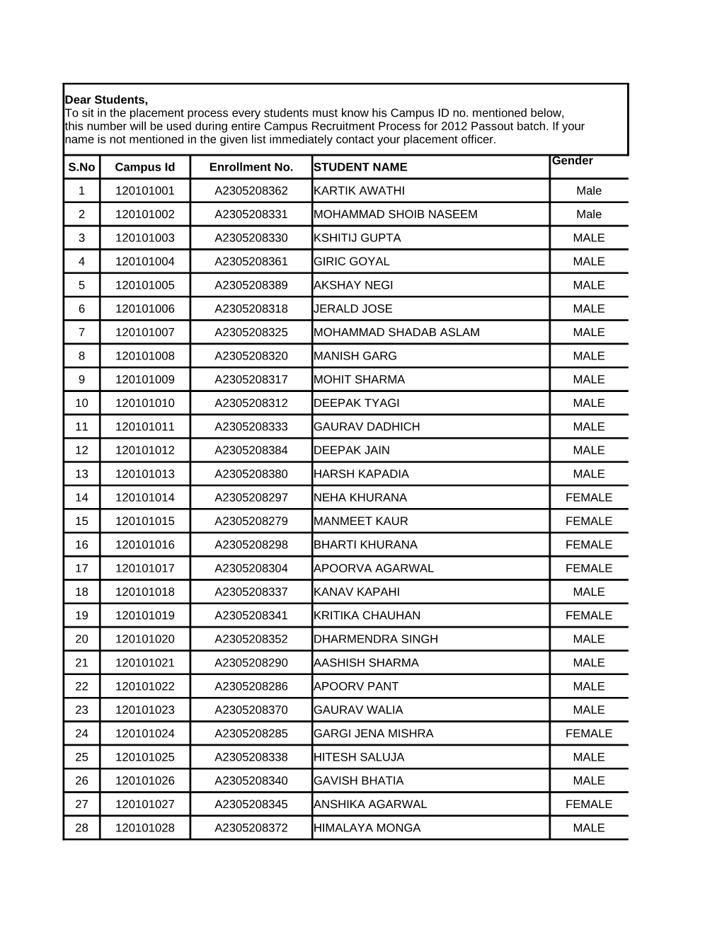 Dear Students, to Sit in the Placement Process Every Students Must Know His Campus ID No