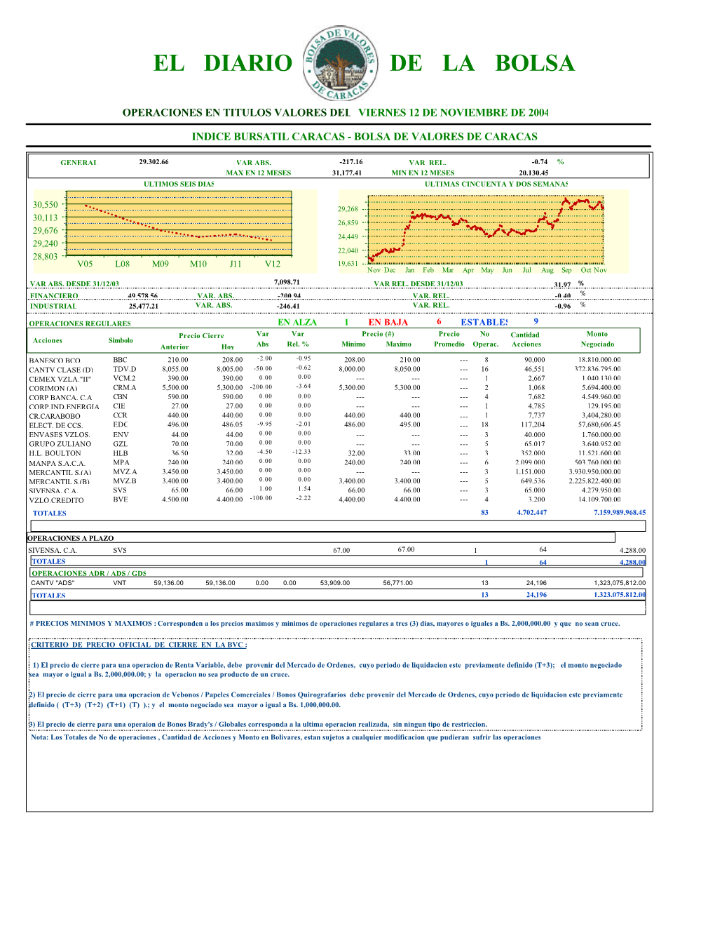 Ejemplo De El Diario De La Bolsa En