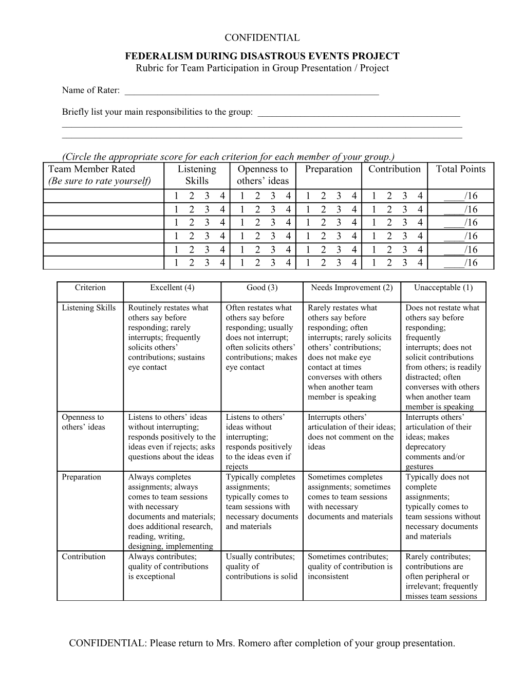 Rubric for Team Participation in Group Research Project