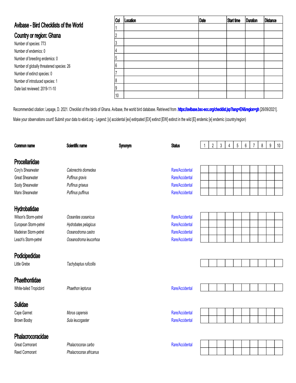 Bird Checklists of the World Country Or Region: Ghana