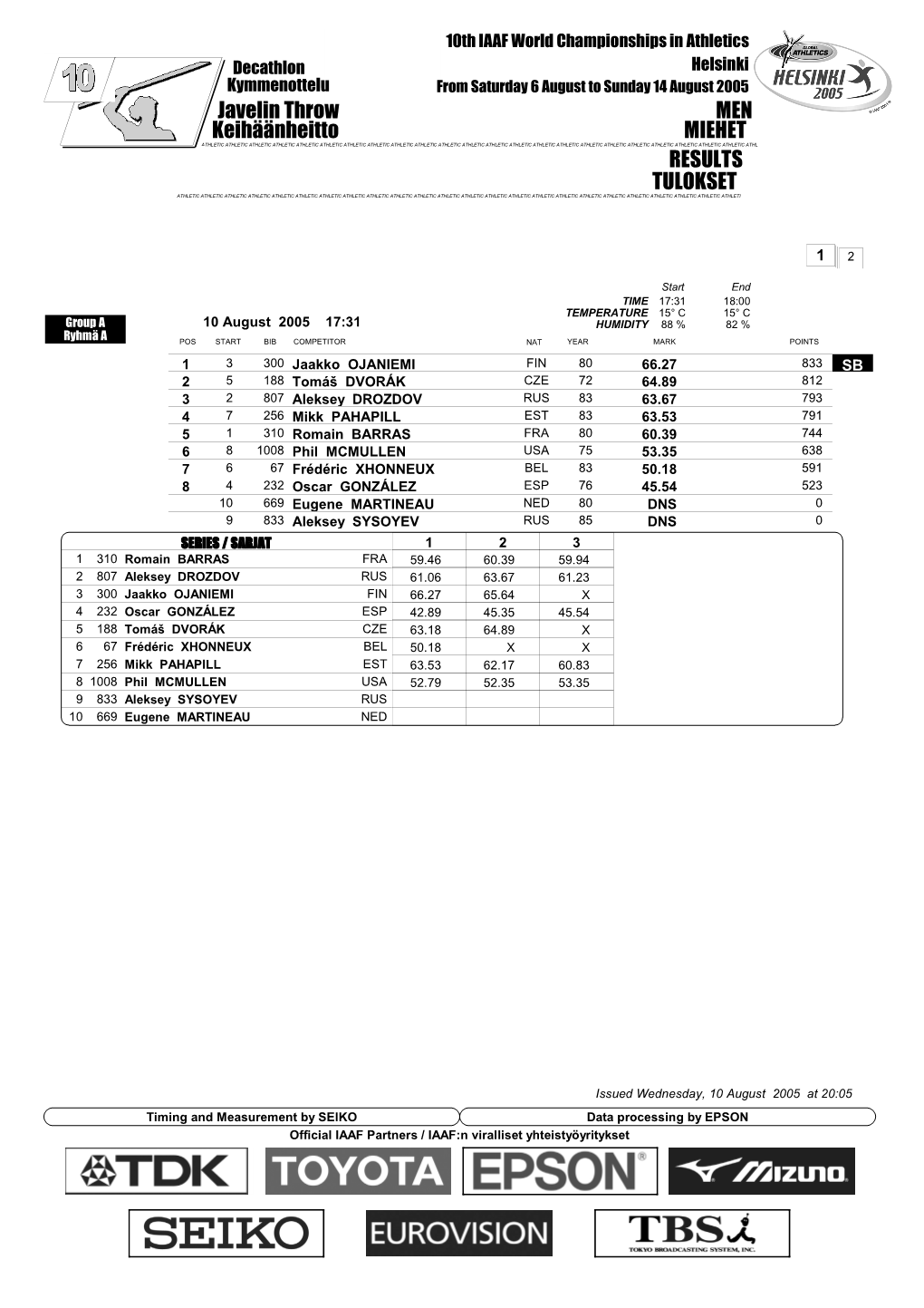 RESULTS Javelin Throw MEN TULOKSET Keihäänheitto MIEHET