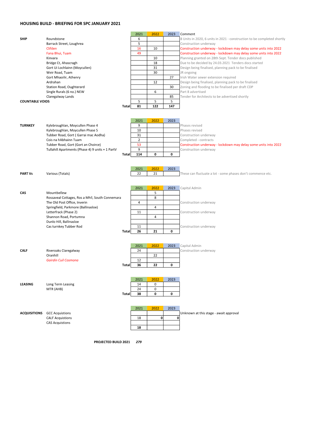 Taskforce Briefing Figures