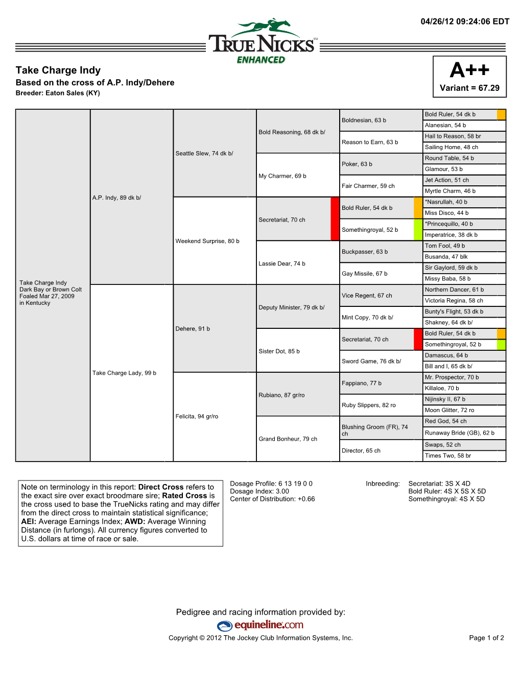 Take Charge Indy A++ Based on the Cross of A.P