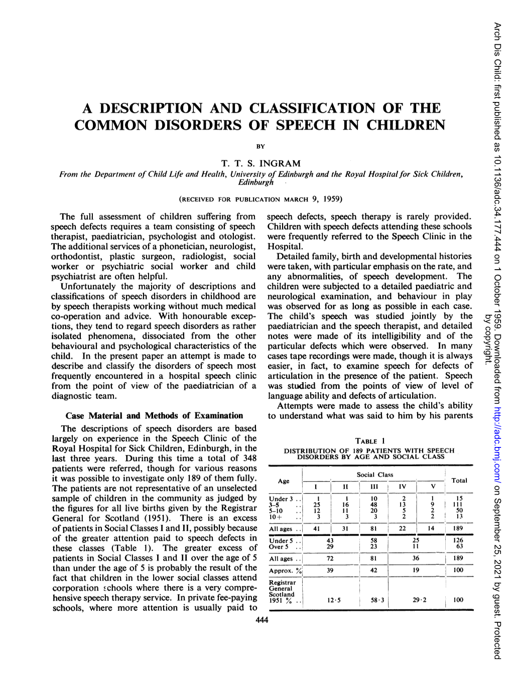 Common Disorders of Speech in Children by T