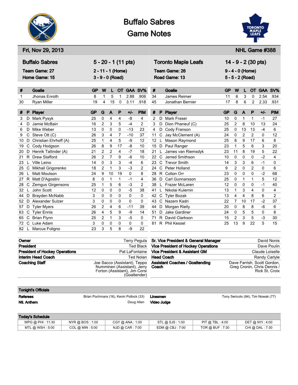 Buffalo Sabres Game Notes