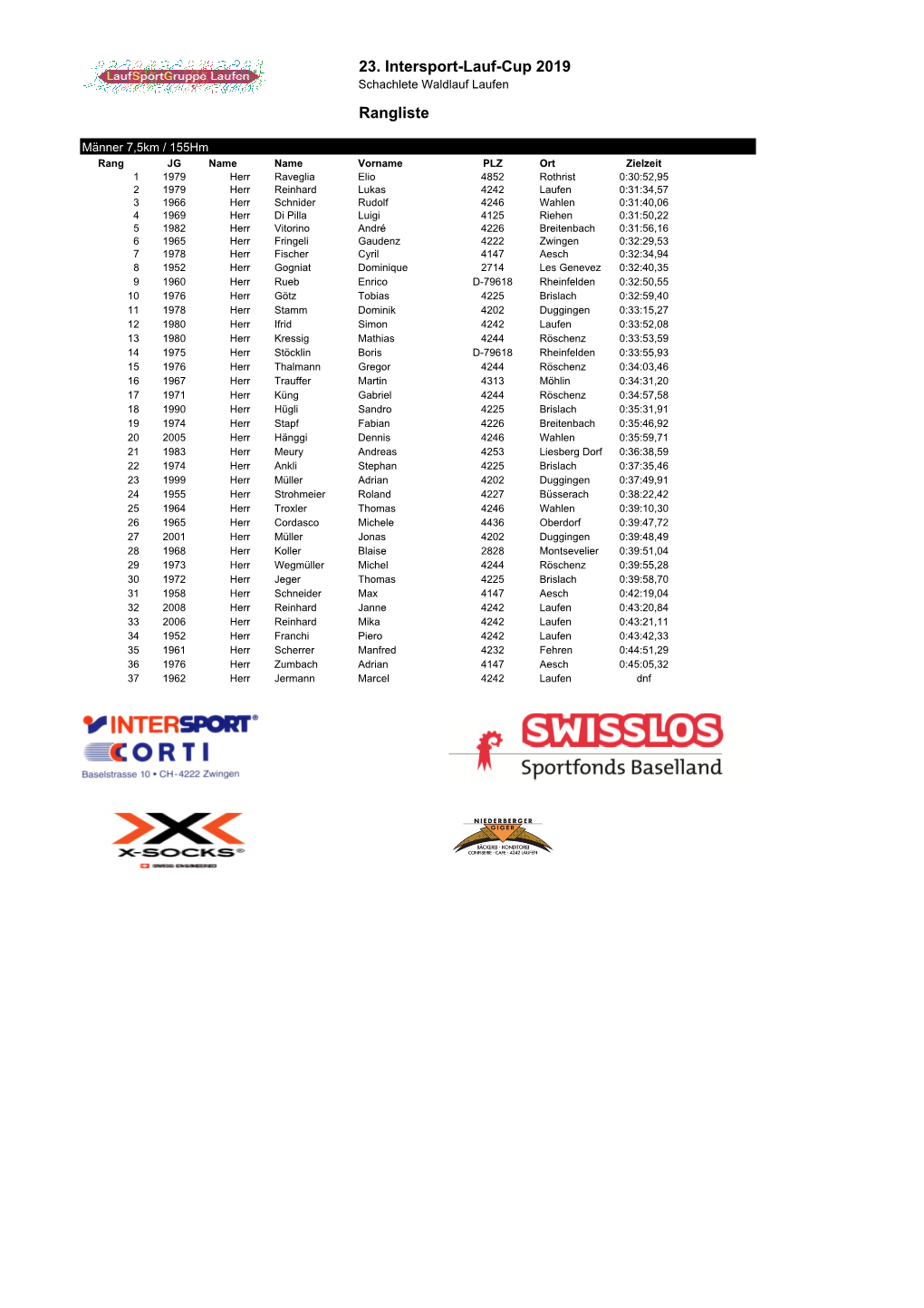 23. Intersport-Lauf-Cup 2019 Rangliste