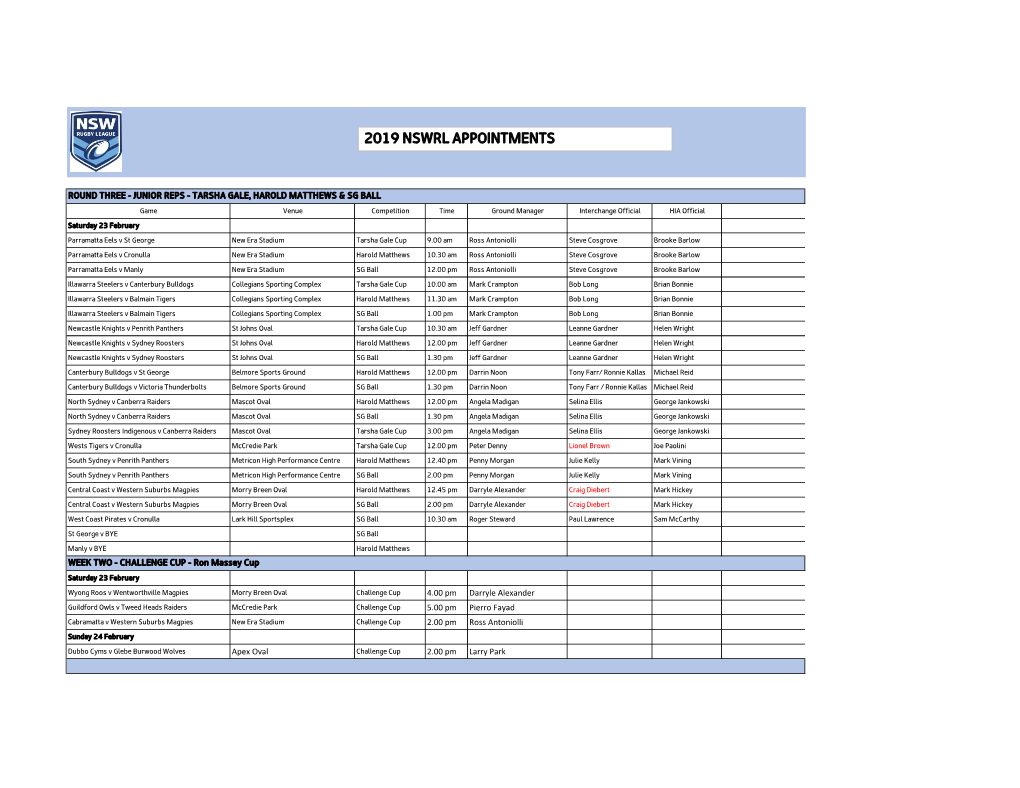 2019 Nswrl Appointments