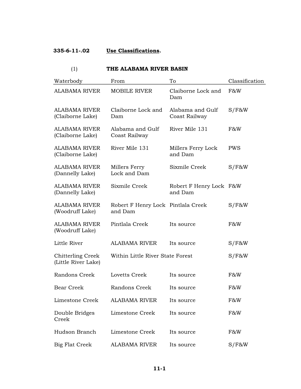 11-1 335-6-11-.02 Use Classifications. (1) the ALABAMA RIVER BASIN Waterbody from to Classification ALABAMA RIVER MOBILE RIVER C