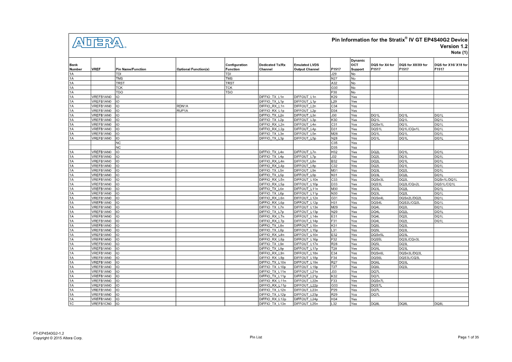 Pin Information for the Stratix IV GT EP4S40G2 Device