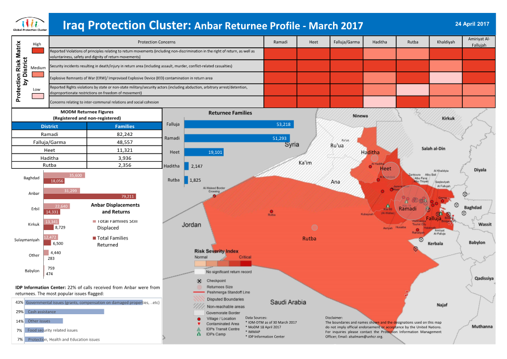 Iraq Protection Cluster