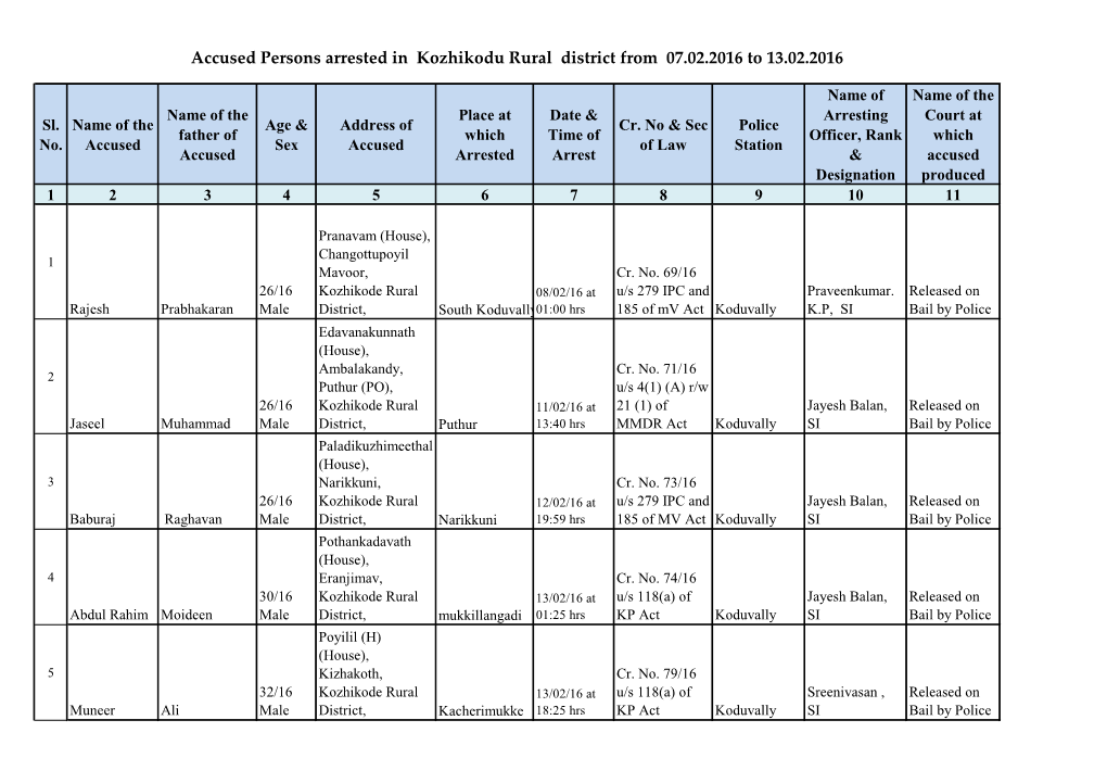 Accused Persons Arrested in Kozhikodu Rural District from 07.02.2016 to 13.02.2016