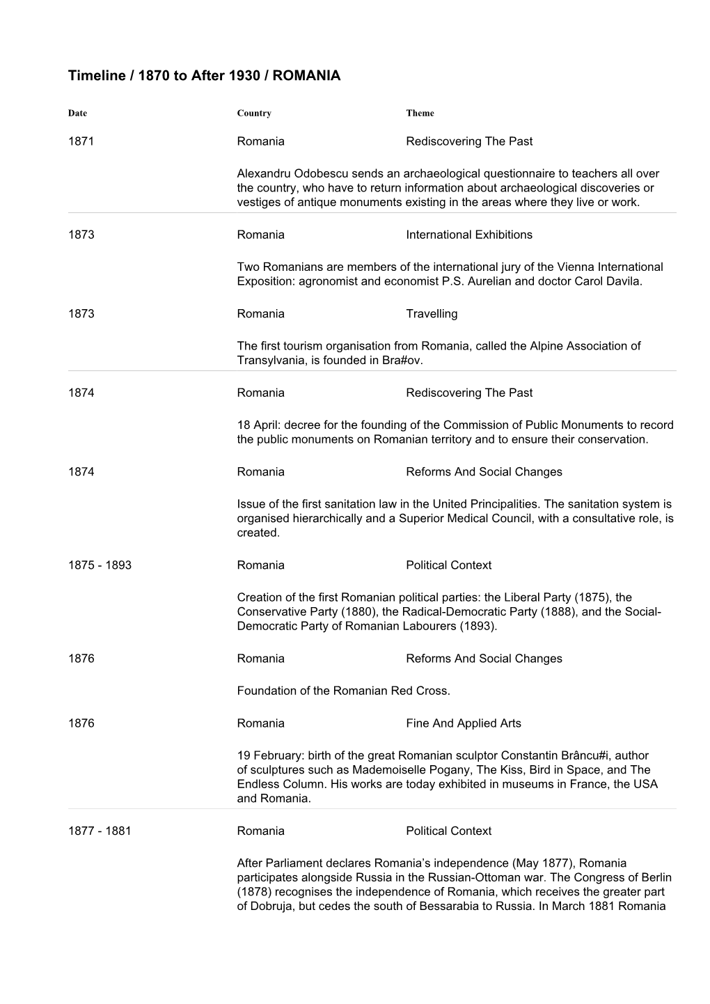 Timeline / 1870 to After 1930 / ROMANIA