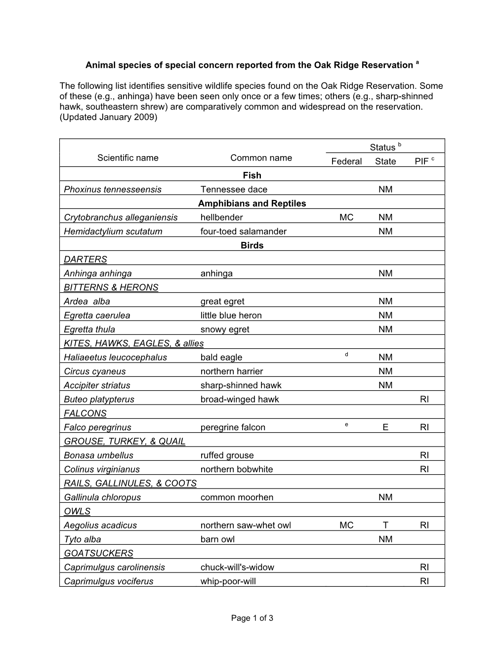 Animal Species of Special Concern Reported from the Oak Ridge Reservation A