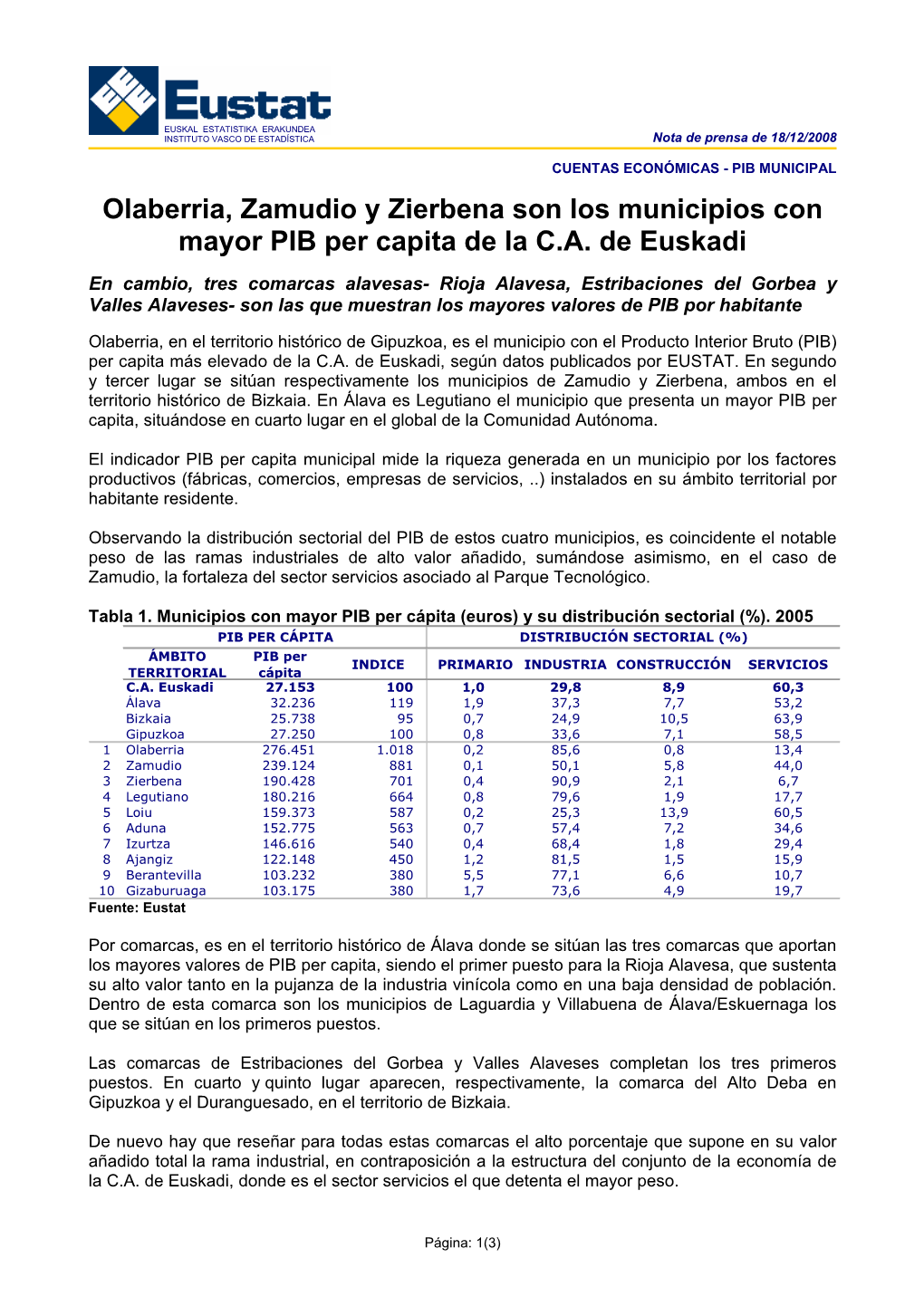 Cuentas Económicas - Pib Municipal