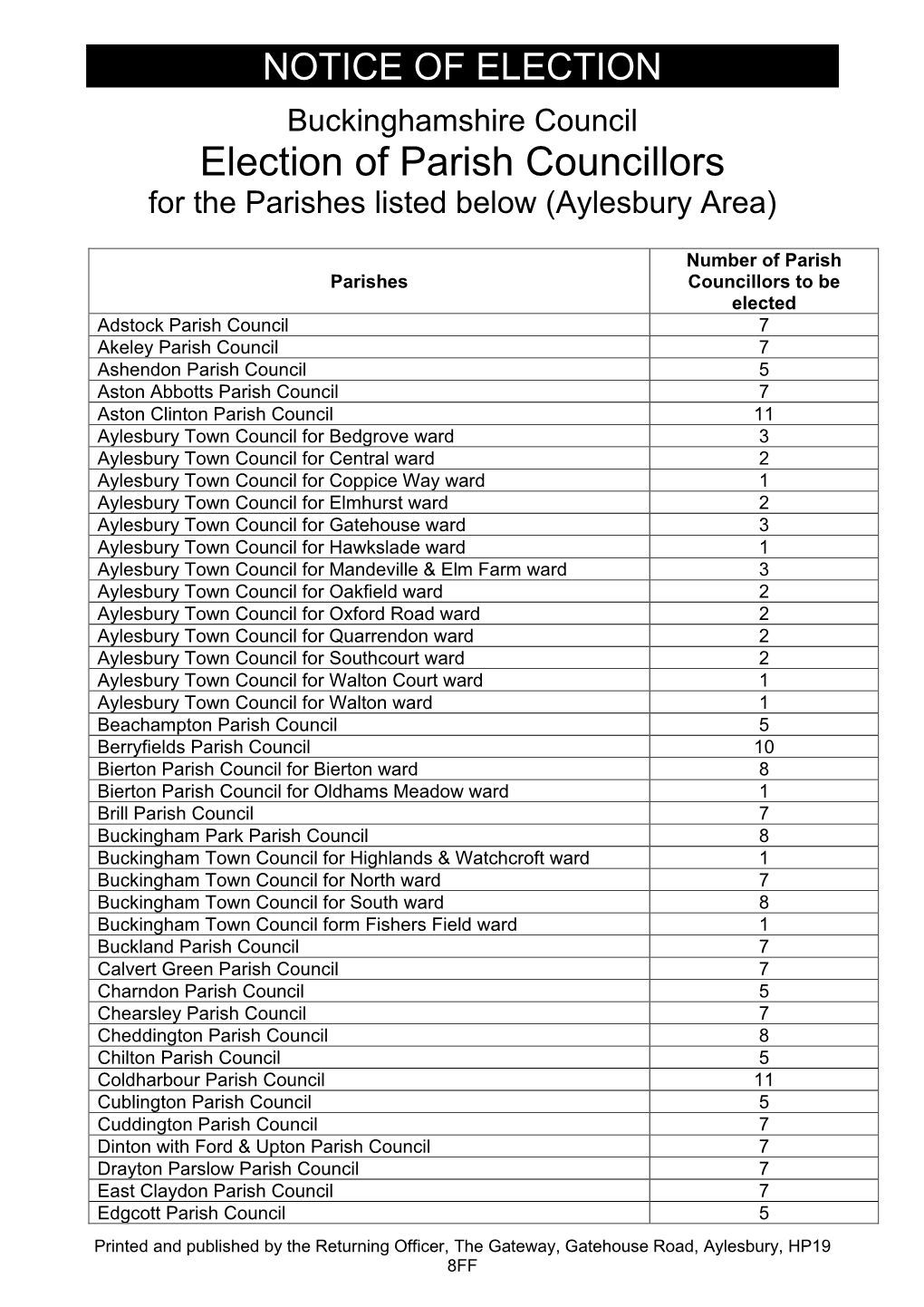 Election of Parish Councillors for the Parishes Listed Below (Aylesbury Area)