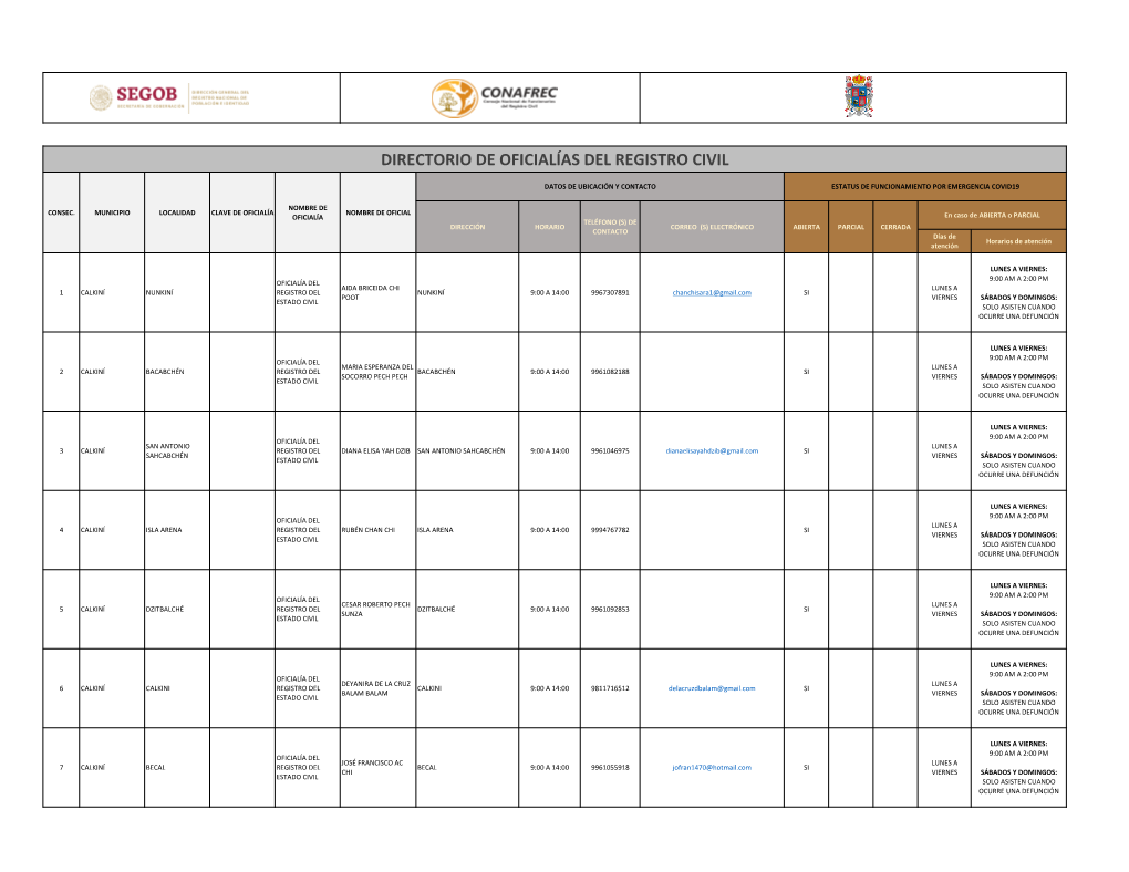 Directorio De Oficialías Del Registro Civil