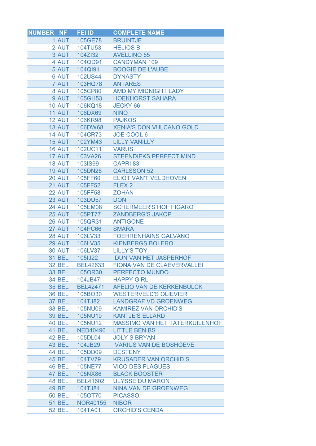 Number Nf Fei Id Complete Name 1 Aut 105Ge78 Bruintje