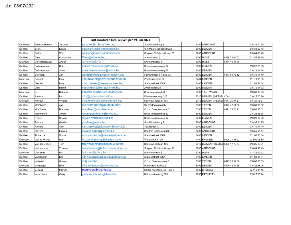 20210629 LIJST CURATOREN Orb. Leuven.Xlsx