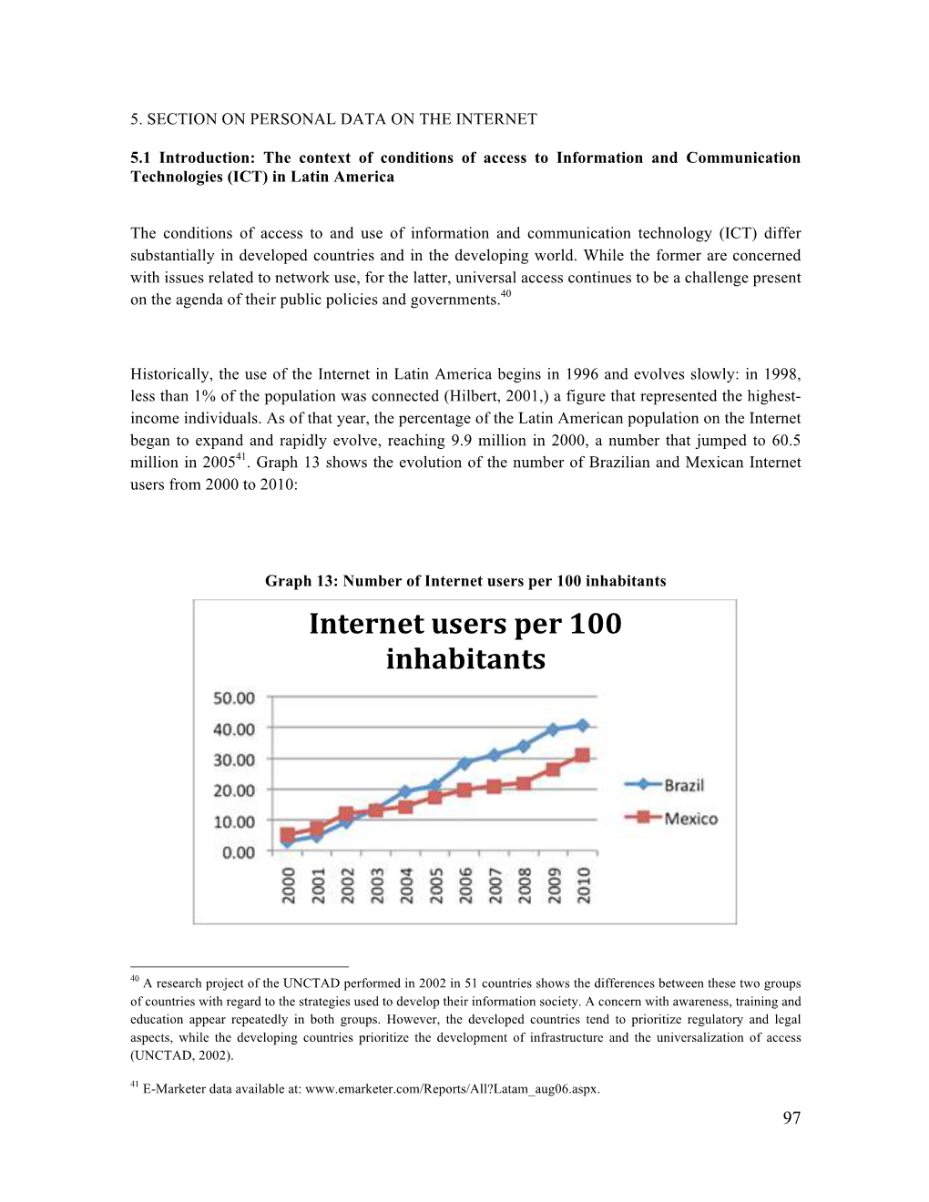 Internet Users Per 100 Inhabitants