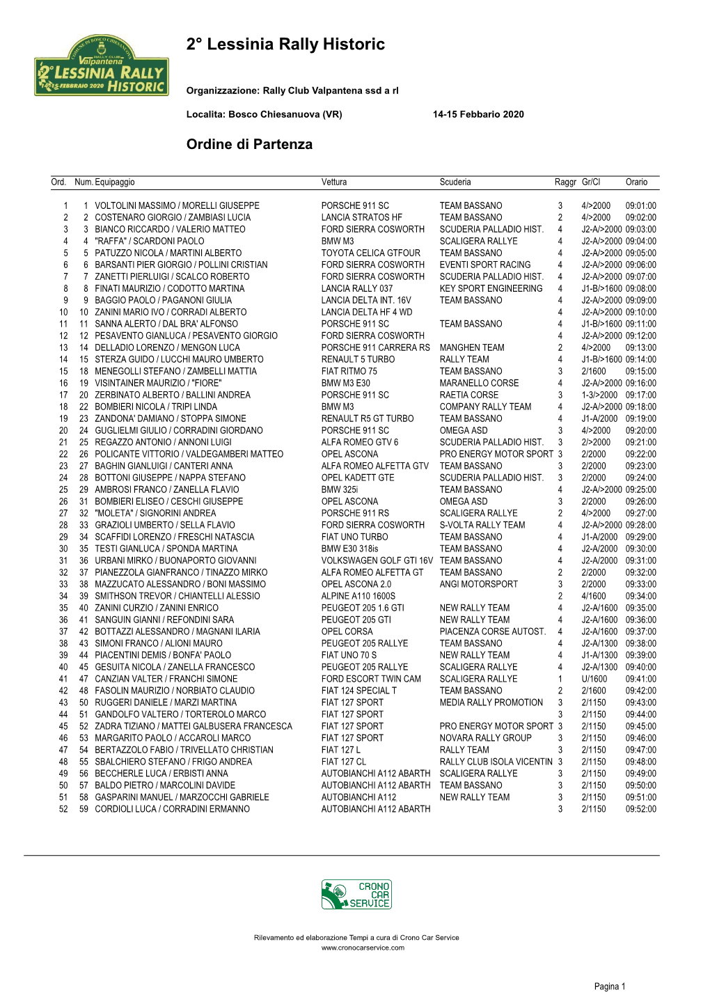 Classifiche Rally