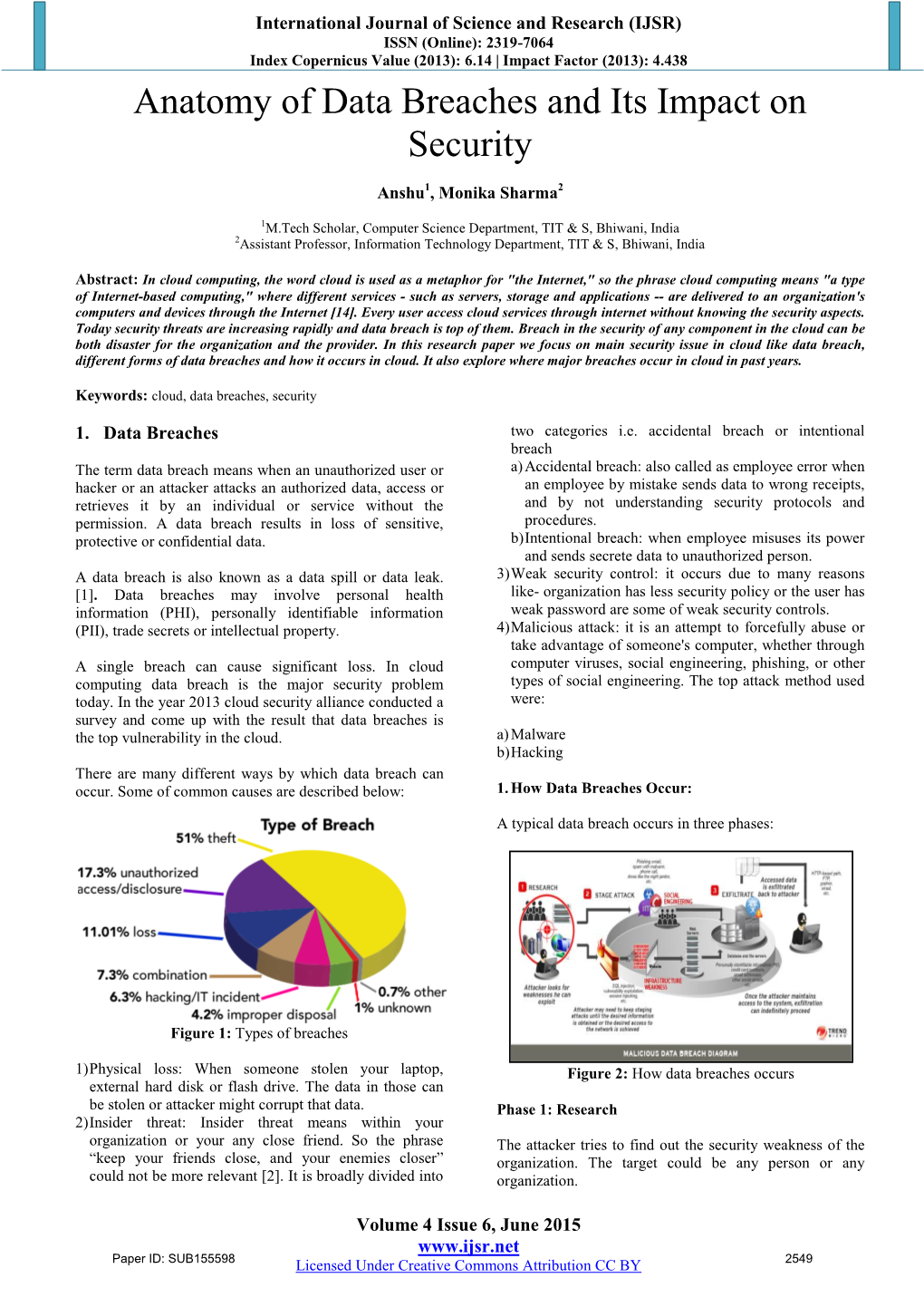 Anatomy of Data Breaches and Its Impact on Security