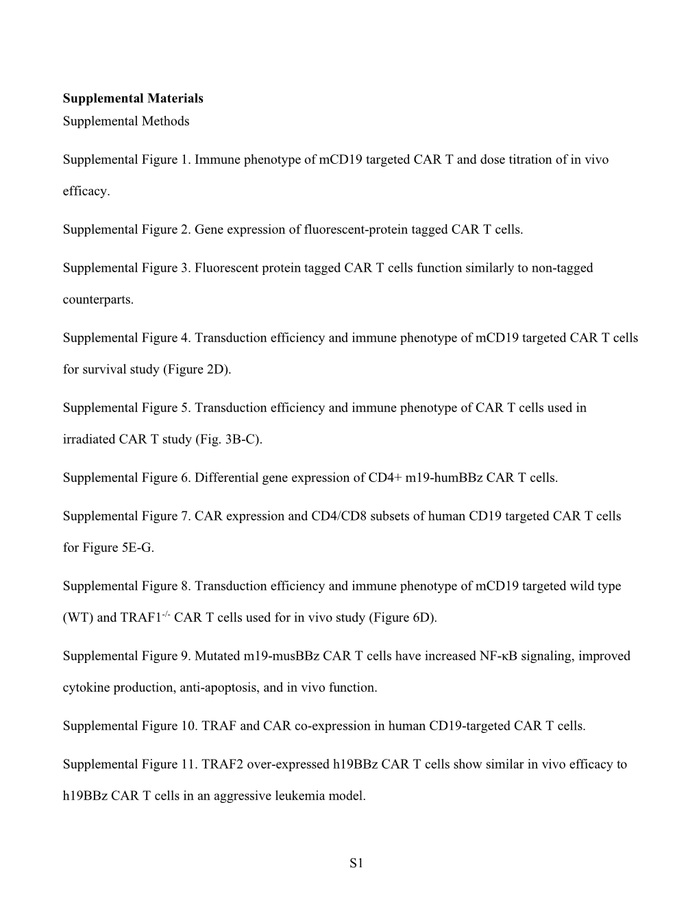 S1 Supplemental Materials Supplemental Methods Supplemental Figure 1. Immune Phenotype of Mcd19 Targeted CAR T and Dose Titratio