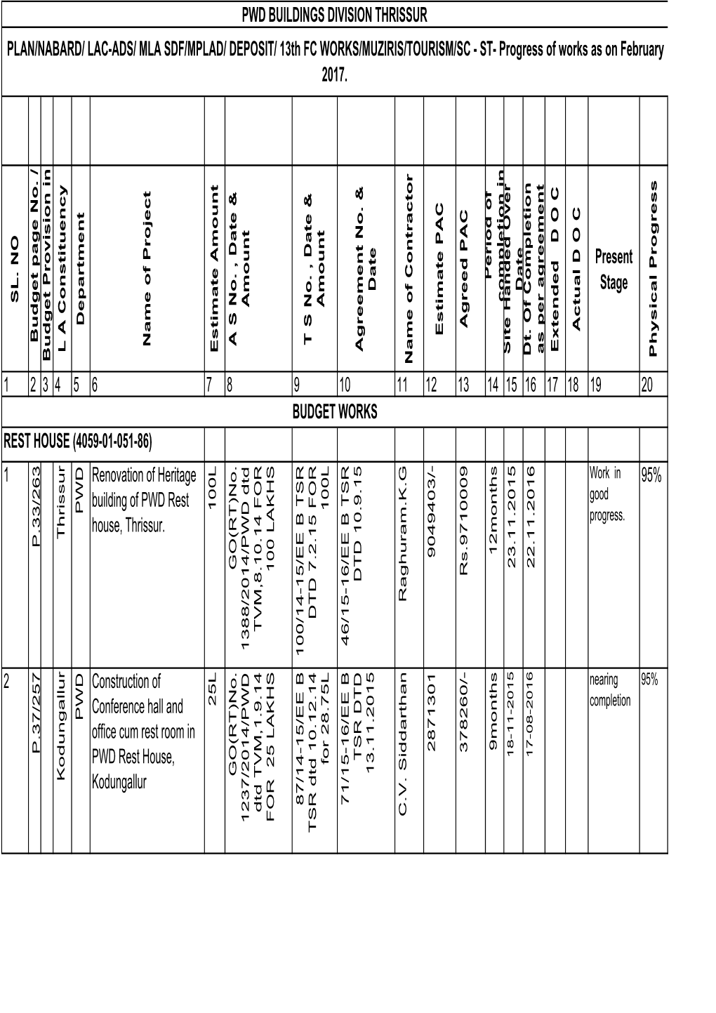 SL. NO Budget Page No. / Budget Provision in L a Constituency Department N a Me of Project Estimate Amount a S No. , Date &