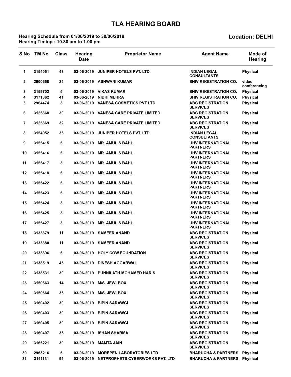 Tla Hearing Board