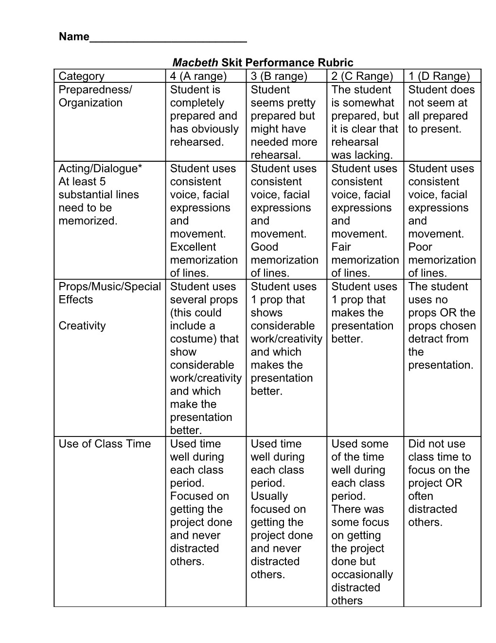 Skit Performance Rubric