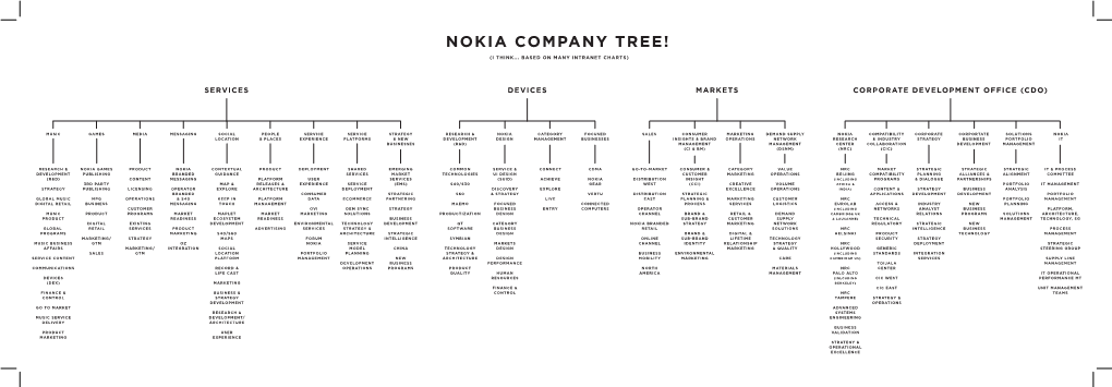 Nokia Company Tree!