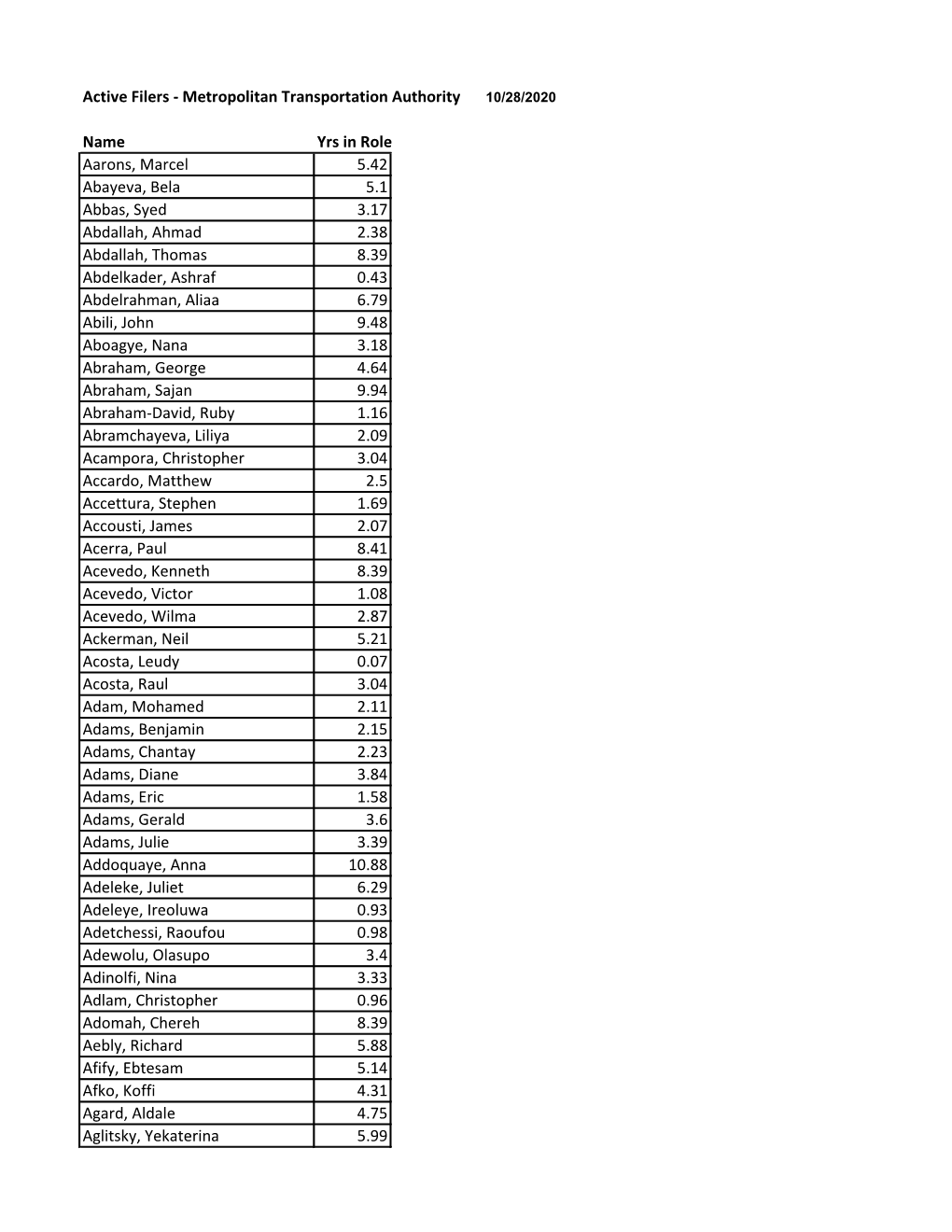 Active Filers - Metropolitan Transportation Authority 10/28/2020