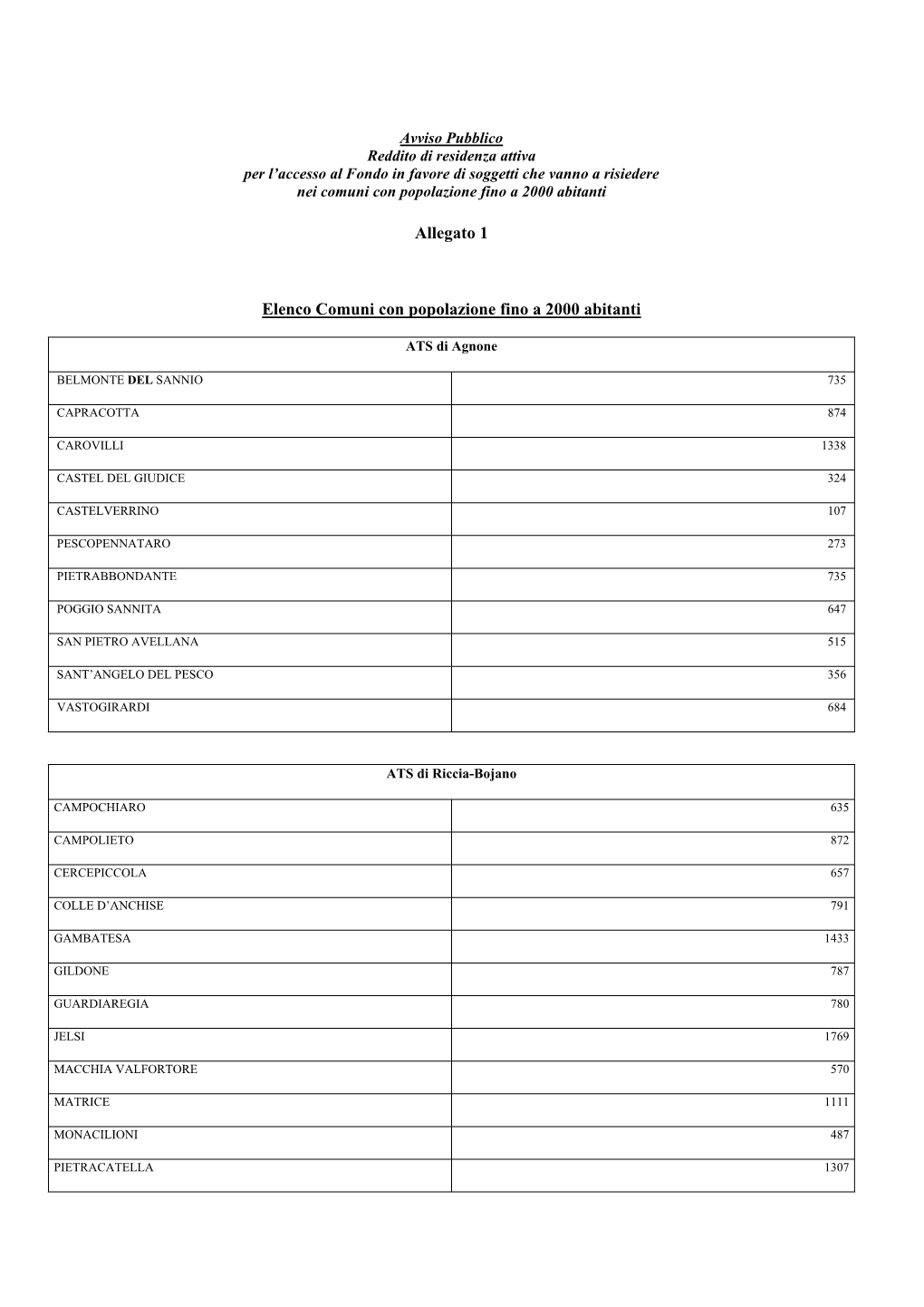Allegato 1 Elenco Comuni Con Popolazione Fino a 2000 Abitanti